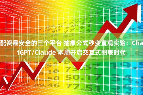 配资最安全的三个平台 抽象公式秒变直观实验:ChatGPT/Claude 本周开启交互式图表时代